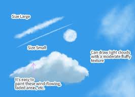 By moin uddin ahmed tipu september 19, 2016. Let S Try Drawing Clouds 2 Types And Features Of Cloud Brushes Medibang Paint