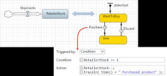 Combining Modeling Methods