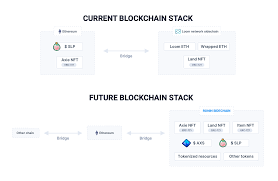 If you are looking to buy or sell smooth love potion, binance is currently the most active exchange. Axie Infinity Axs Binance Research