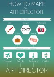 How much do art directors make. Art Director Melanieeve