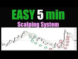 Share stock option movie to your friends. Easy 5 Min Scalping System Youtube Trading Strategies Easy 5 Trend Trading