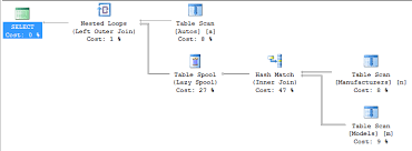 Active 5 years, 8 months ago. Syntax Of Inner Join Nested Inside Outer Join Vs Query Results Database Administrators Stack Exchange