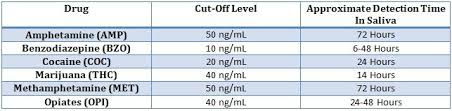 Orawell Oral Fluid Drug Test