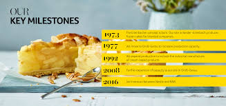 Image result for Yellow 1977 Caloric