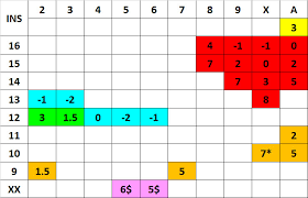 advanced card counting blackjack strategy deviations