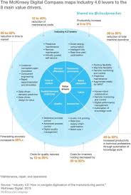 Vladimer Botsvadze On Twitter Digital Strategy Digital Digital Transformation