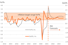 Inflation is measured by a central government authority, which is what is inflation? Lt U5ozlzd5qlm