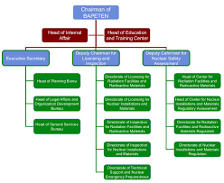 34 right open source organizational chart