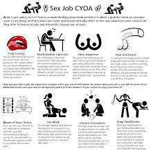 Sex Jobs [OC][CYOA] | Scrolller
