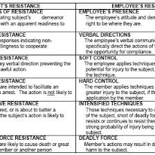 Orange County Sheriffs Office Use Of Force Matrix Download