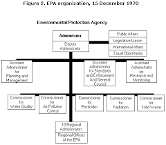 The Guardian Epas Formative Years 1970 1973 About Epa