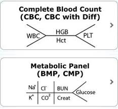 Lab Values I Have Always Wondered What The Values Were