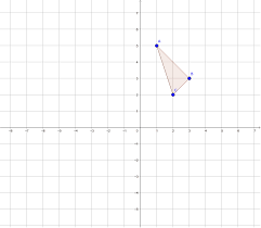 90 degree counter clockwise rotation of r matrix: Investigating Rotations Geogebra