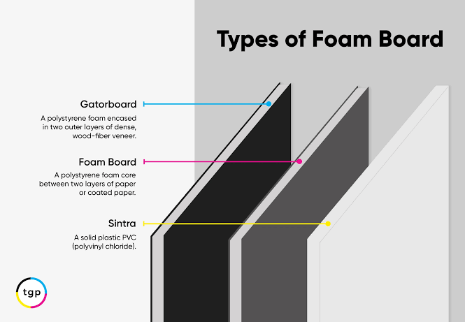 Structural layers of standard paper foam boardï¼AI çæ