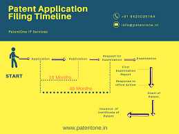 Patent Registration India Patentone Ip Services