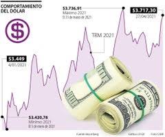 Colombia revisará supuestos macroeconómicos para 2020; Trm Ultimas Noticias Economicas De Trm