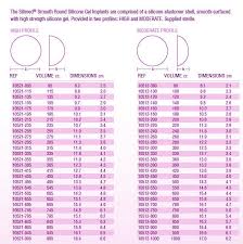 Allergan Breast Implants Size Chart Www Prosvsgijoes Org
