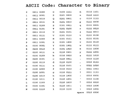 Learn To Talk Binary The Efficient Hard Way Coding