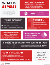 It's caused by an overwhelming immune response to infection. Posters And Infographics Sepsis Alliance