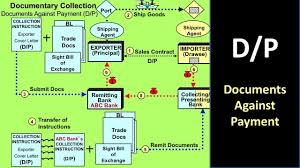 We offer international letter of credit for import/export businesses worldwide. How A Sight Letter Of Credit Works Letter Of Credit Youtube