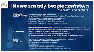 Czy ktoś widzi w tym sens? grzegorz rzeczkowski z polityki zwrócił. Koronawirus W Polsce Jakie Obostrzenia Beda Obowiazywac Od 7 Listopada Tvn24