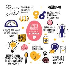 Vitamin d3 provides a range of health benefits, from bone health to immunity support. Vitamin D For Health What Are The Health Benefits Of Vitamin D Engage