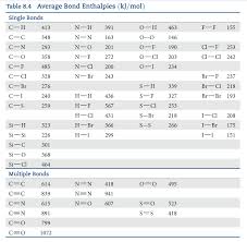 Solved Table 8 4 Average Bond Enthalpies Kj Mol Single