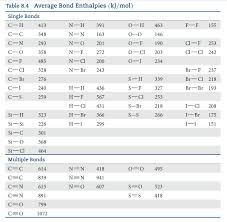 solved table 8 4 average bond enthalpies kj mol single