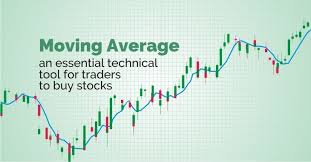 Moving Average An Essential Technical Tool For Traders To