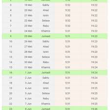 Inilah jadwal puasa ramadhan 2018. Waktu Berbuka Puasa Dan Imsak 2018 Bagi Kawasan Kelantan