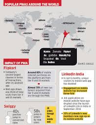 Web Apps What Do Flipkart Myntra Ola And Swiggy Have In