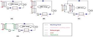 A comprehensive review of waste heat recovery from a diesel engine ...