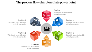 Great Lessons You Can Learn From Process Flow Chart Template