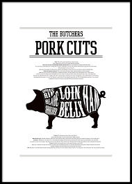 Pork Cuts Posters