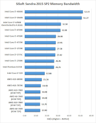 I7 Cpu Comparison Chart Indian Government Apps