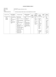 Melakukan perkalian dan pembagian bilangan sampai dua angka 4. Top Pdf Silabus Matematika Kelas 5 Semester 2 123dok Com