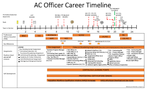 officer onboarding and career planning usaasc