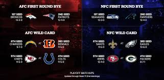 January can be a confusing time for nfl fans. Nfl Playoffs The Boys Are Back