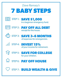 Dave Ramsey On Instagram You Have What It Takes To Win With Money You Just Need A Plan Right Now Financial Planning Dave Ramsey Dave Ramsey Emergency Fund