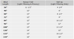 A Better Blind Measuring
