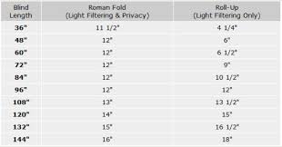 a better blind measuring