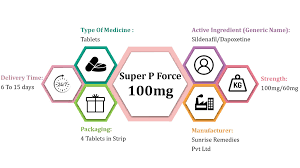 Buy Super P Force (Sildenafil+Dapoxetine) 100 Mg #2| Reviews
