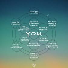 Maybe you would like to learn more about one of these? What Are The Benefits Of Having A Personal Spiritual Life Coach Emotiquo