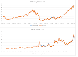 Spxl Spxs Etf Leveraged Universal Investment Strategy