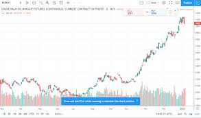 Volatility may continue in commodities; Bullish Outlook For Palm Oil Sector In 2020 What Are The Plantation Counters That You Should Look Into Kyy Golden Rule I3investor