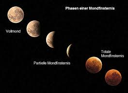 Dann schiebt sich der mond wieder vor die sonne. Mondfinsternis Leifiphysik