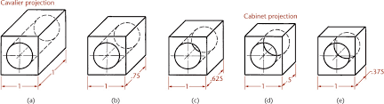We did not find results for: 3 24 Length Of Receding Lines Visualization And Sketching Peachpit