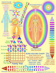 Aura Healing Charts Cosmic Living Soul Healing Tips Strategiescosmic Living Soul Healing Tips Strategies Aura Healing Soul Healing Aura