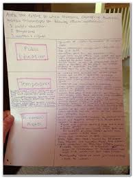 Essay Essaytips Principles Of Academic Writing Paragraph On My School In English Buy Essay Now Five Paragraph Expos Study Tips Essay Writing College Study