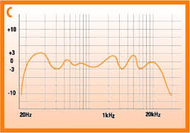 Understanding Speaker Frequency Response Ecoustics Com